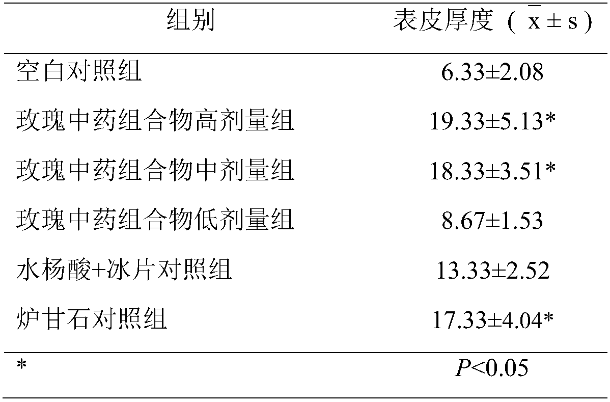 A rose traditional Chinese medicine composition for treating psoriasis, its preparation method and application