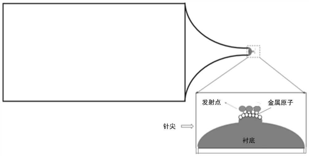 A working method of electron source