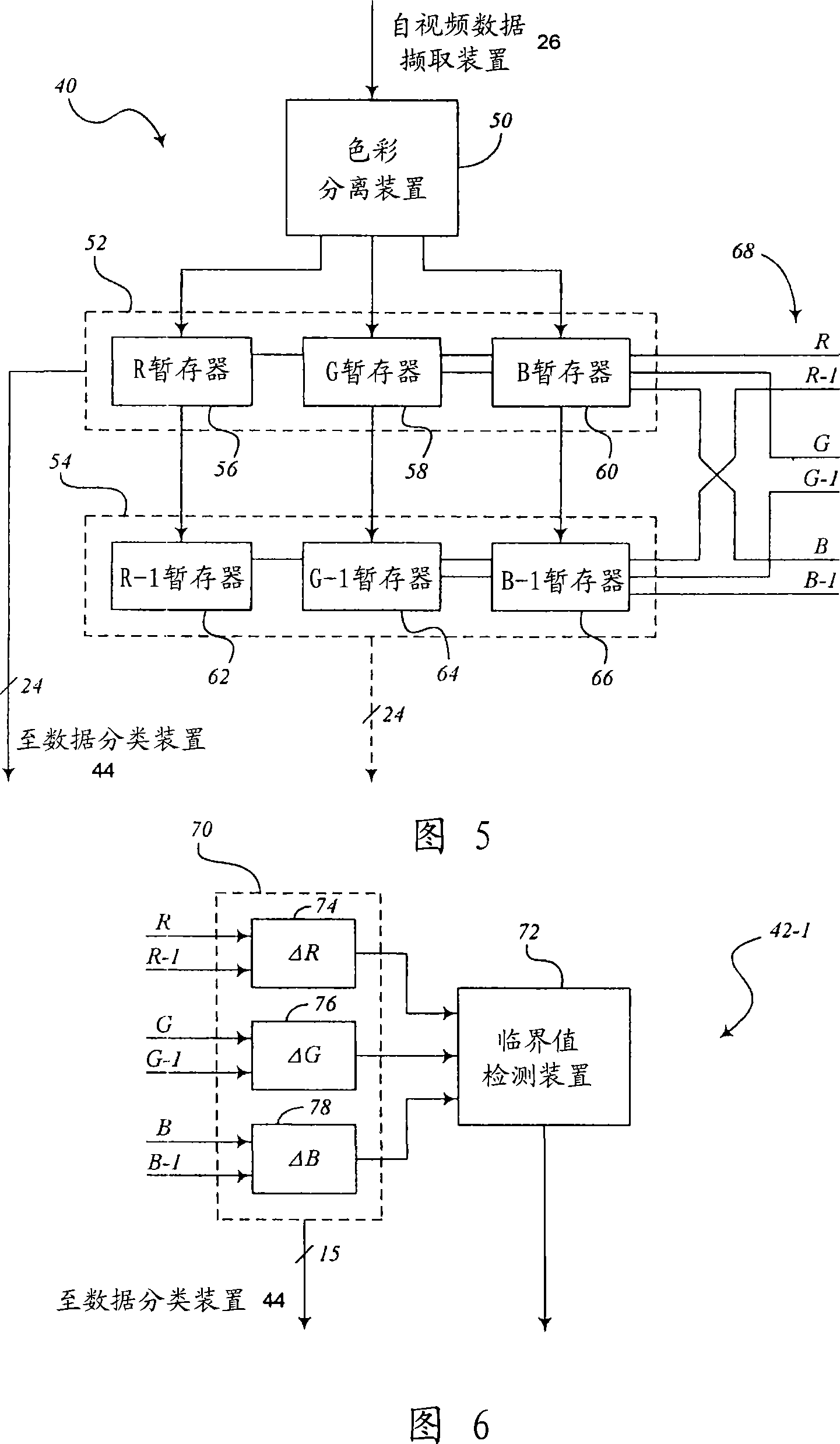 System and method for video data compression