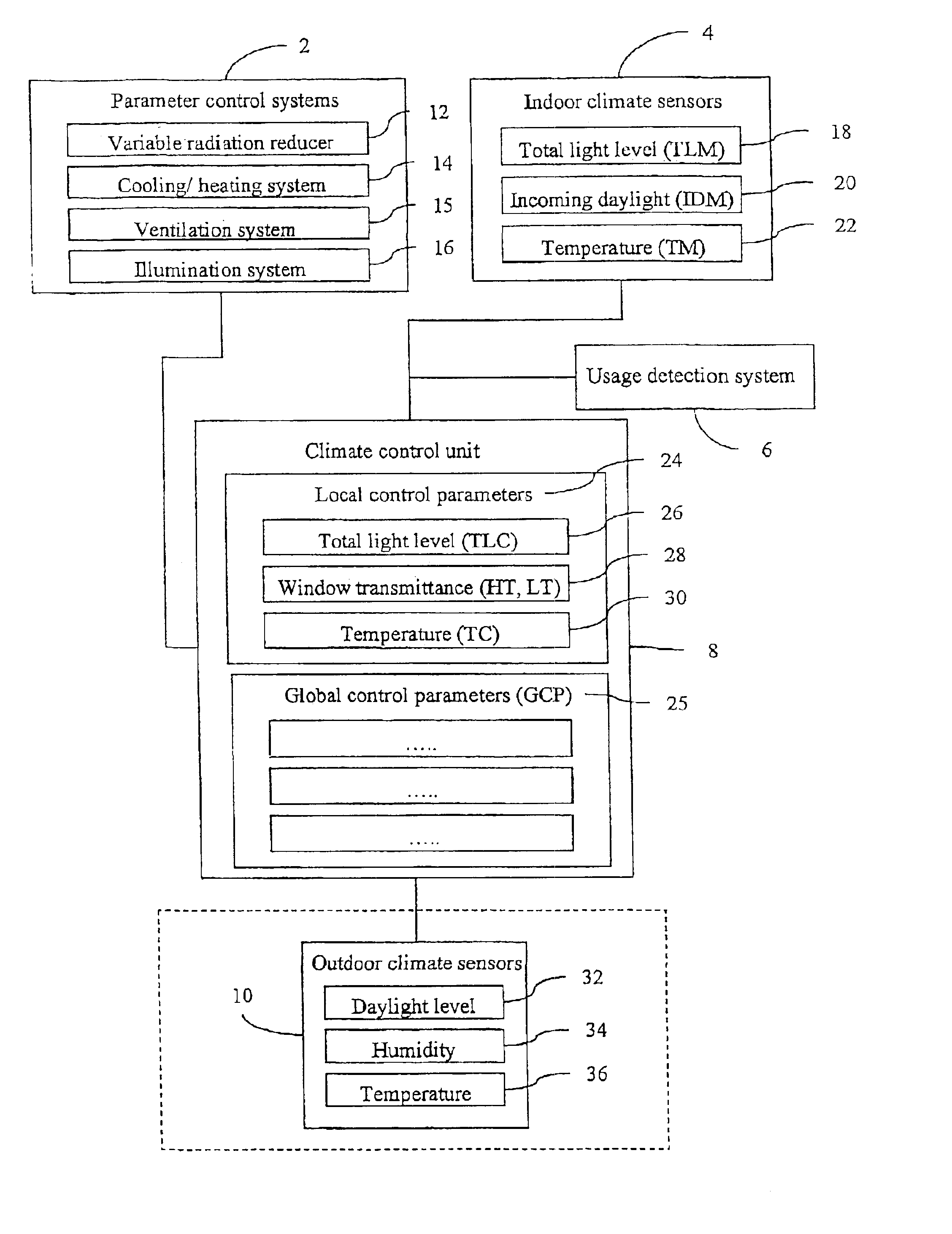 Climate control system and method for controlling such