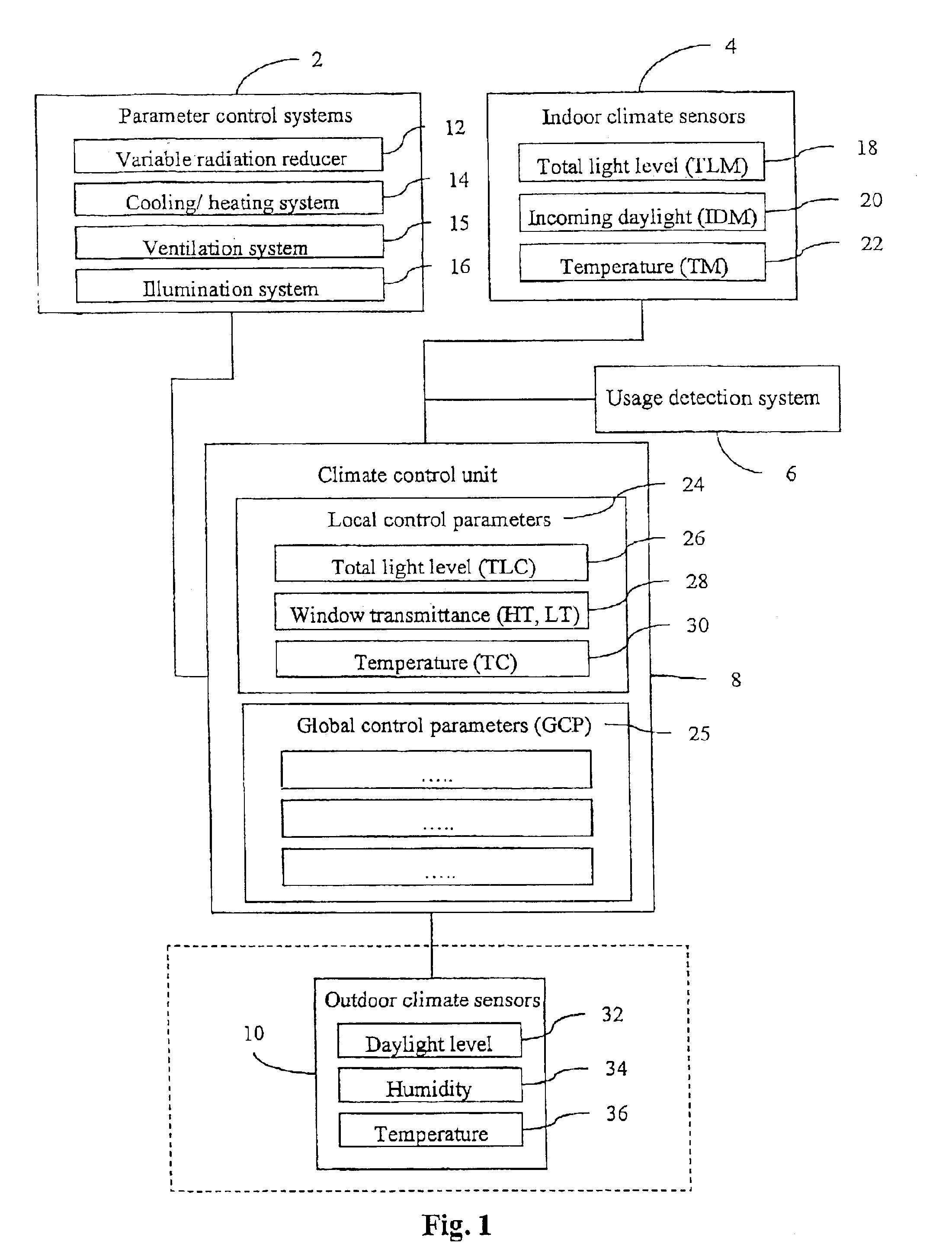 Climate control system and method for controlling such