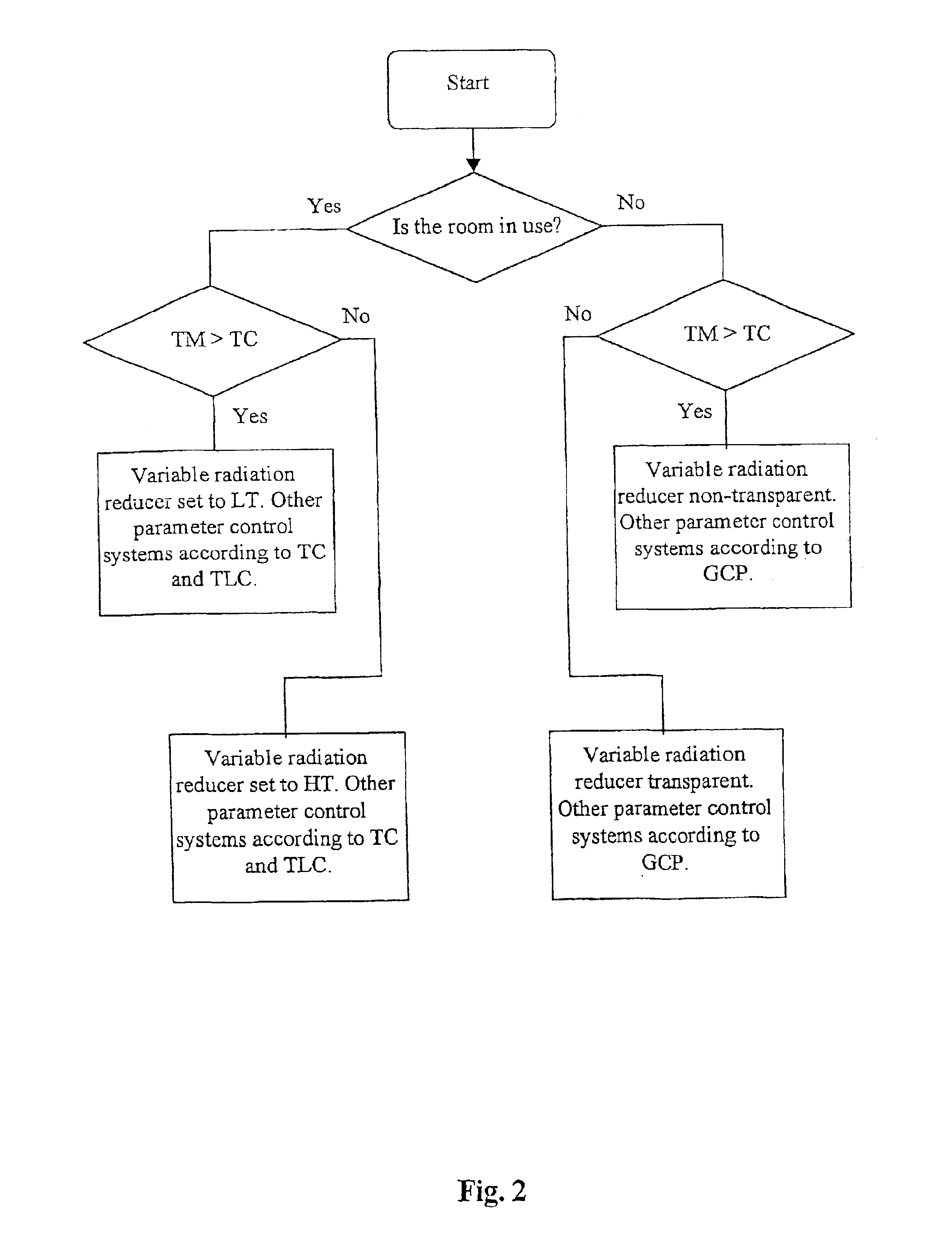 Climate control system and method for controlling such