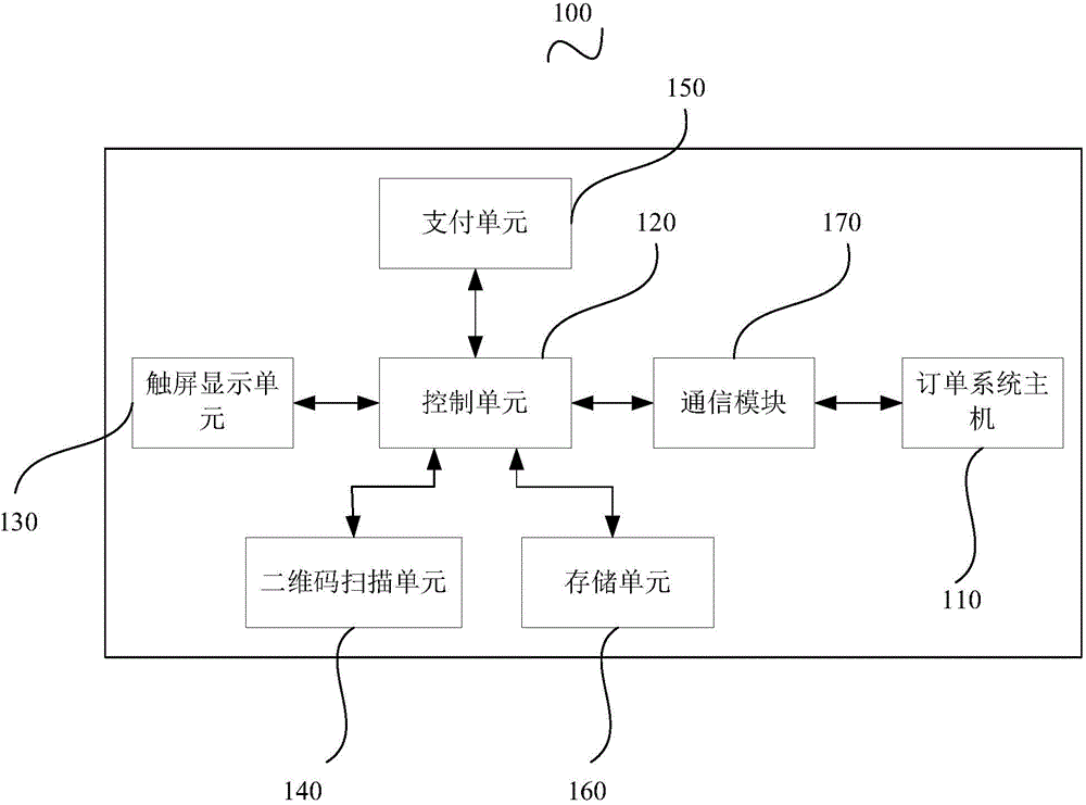 Salesman terminal system for selling goods on train and order processing method thereof