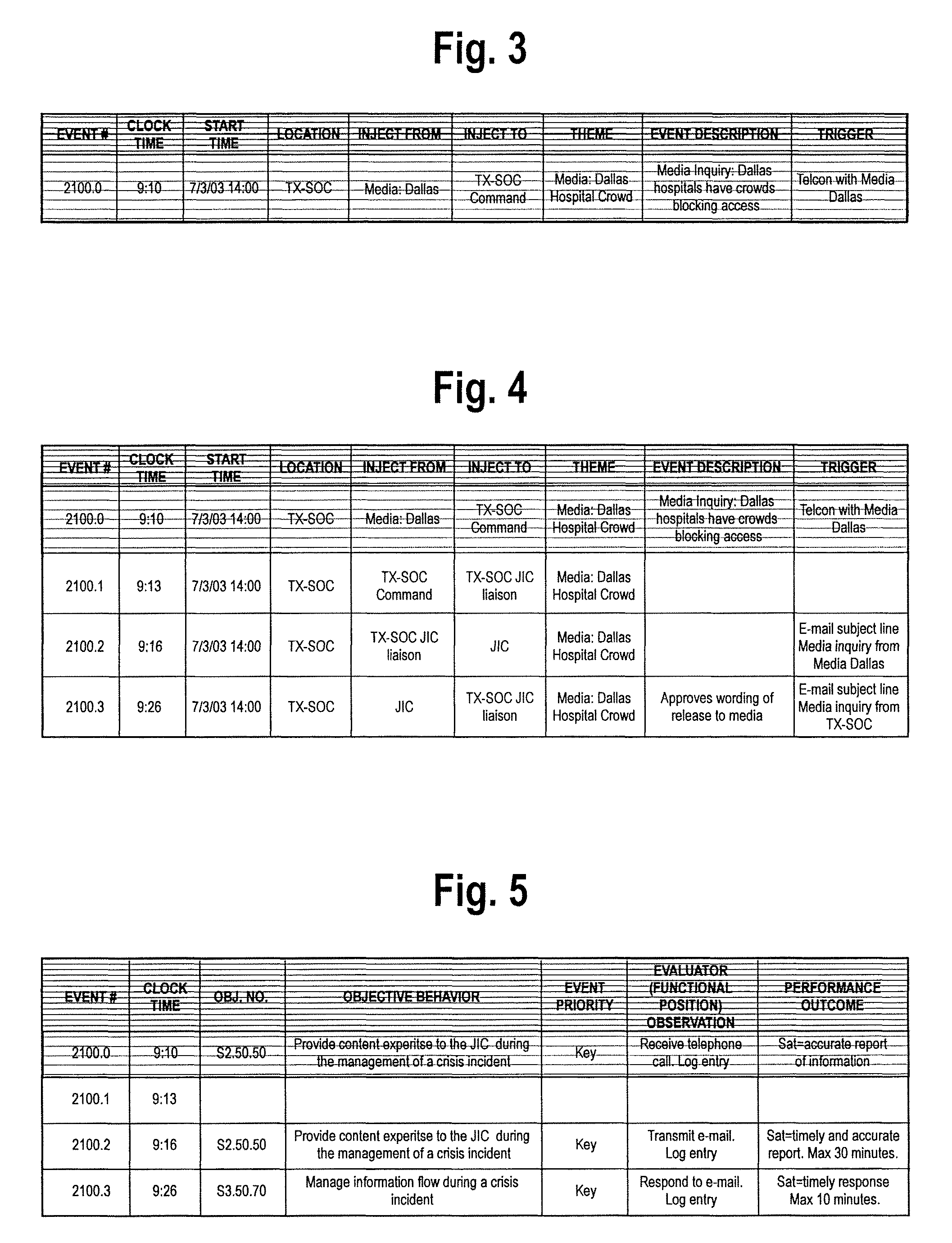 Scenario workflow based assessment system and method