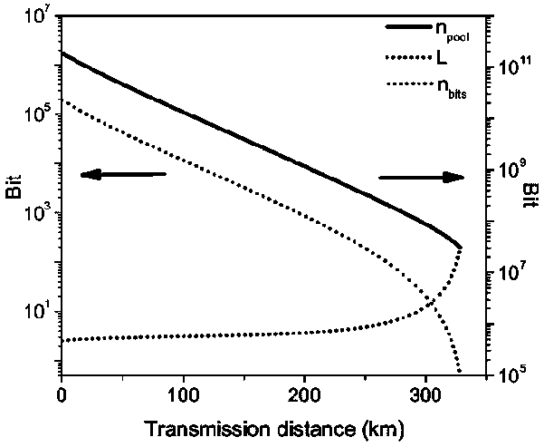 Quantum digital signature method based on double-field protocol