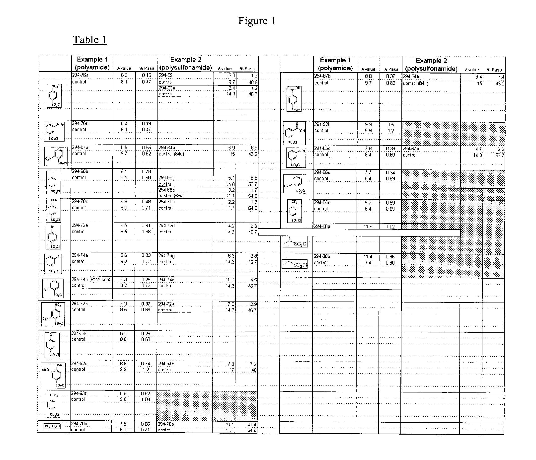 Polyamide matrices and methods for their preparation and use