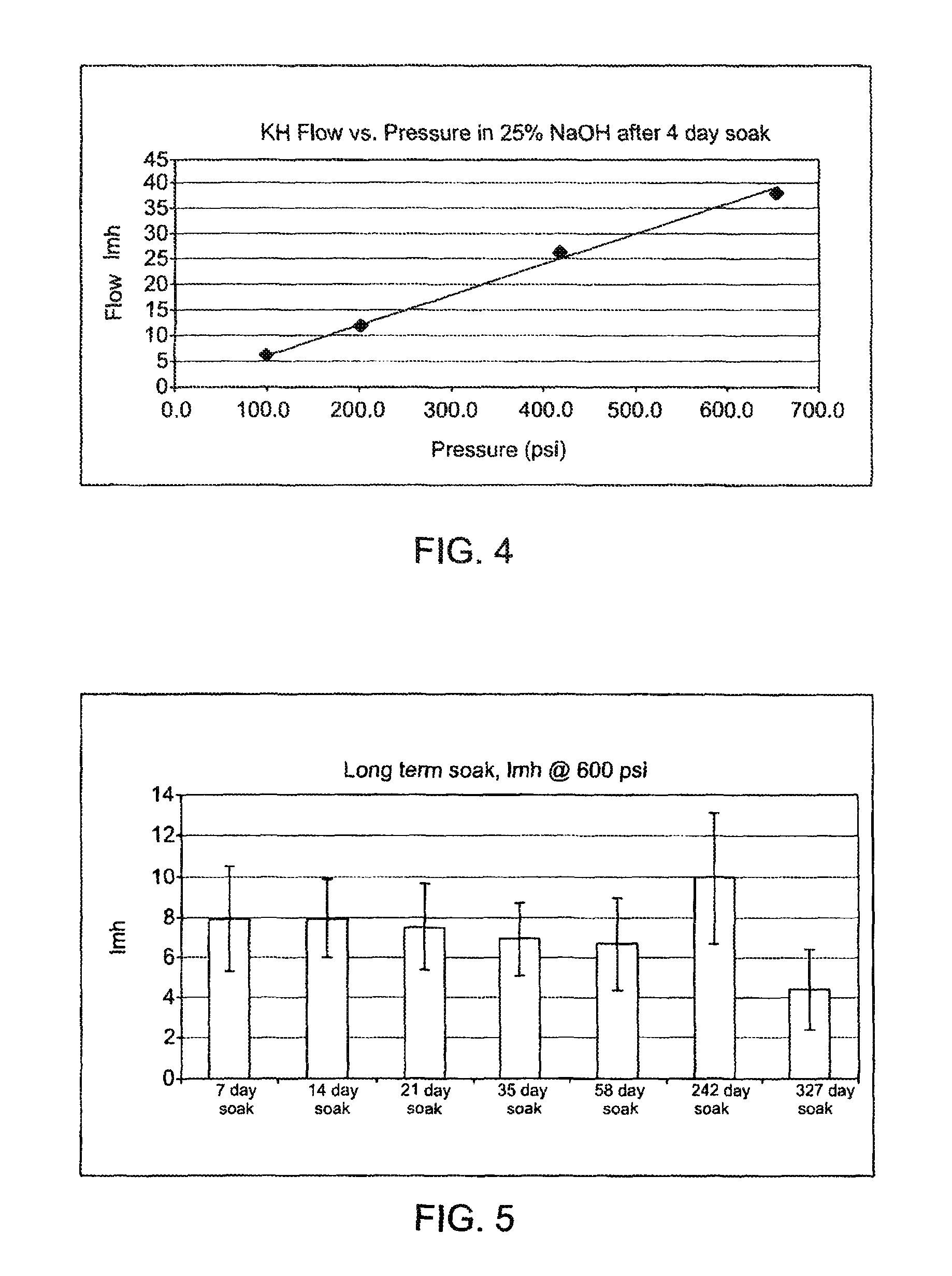 Polyamide matrices and methods for their preparation and use