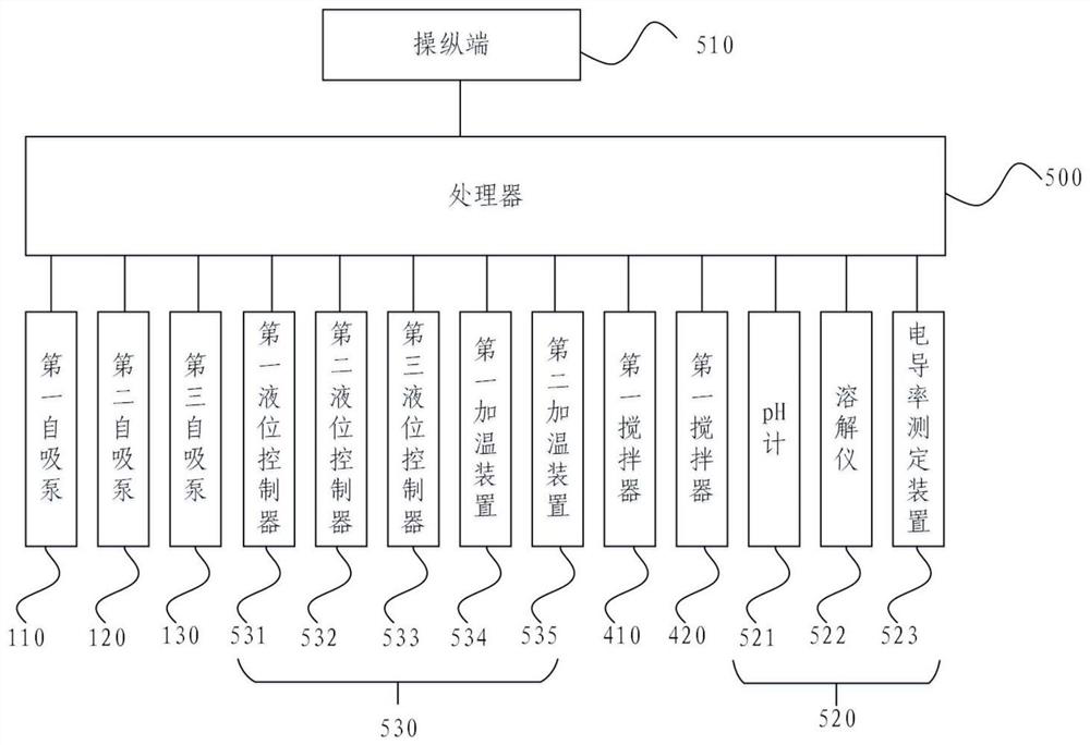 Intelligent integrated sewage purification device