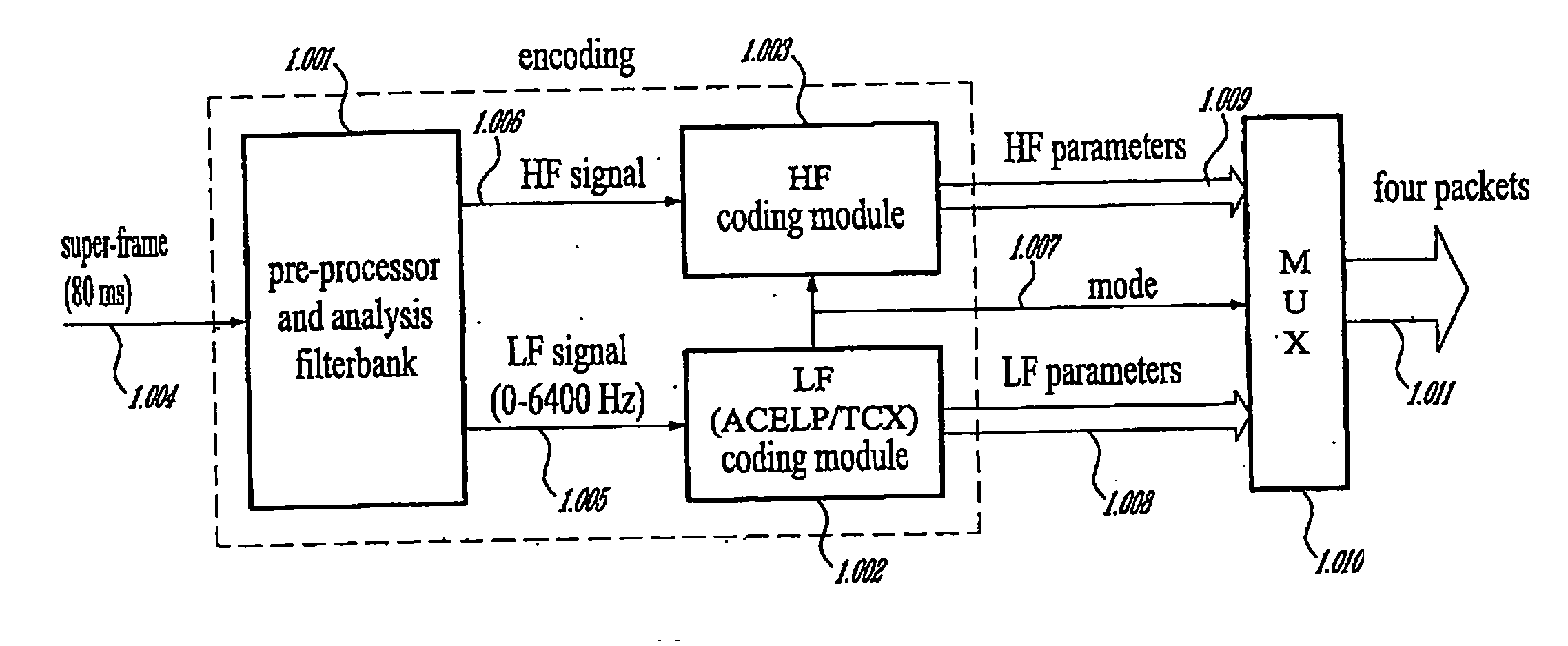 Methods and devices for low-frequency emphasis during audio compression based on ACELP/TCX