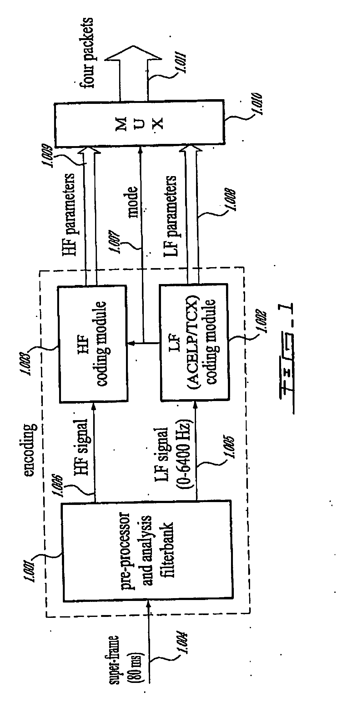 Methods and devices for low-frequency emphasis during audio compression based on ACELP/TCX