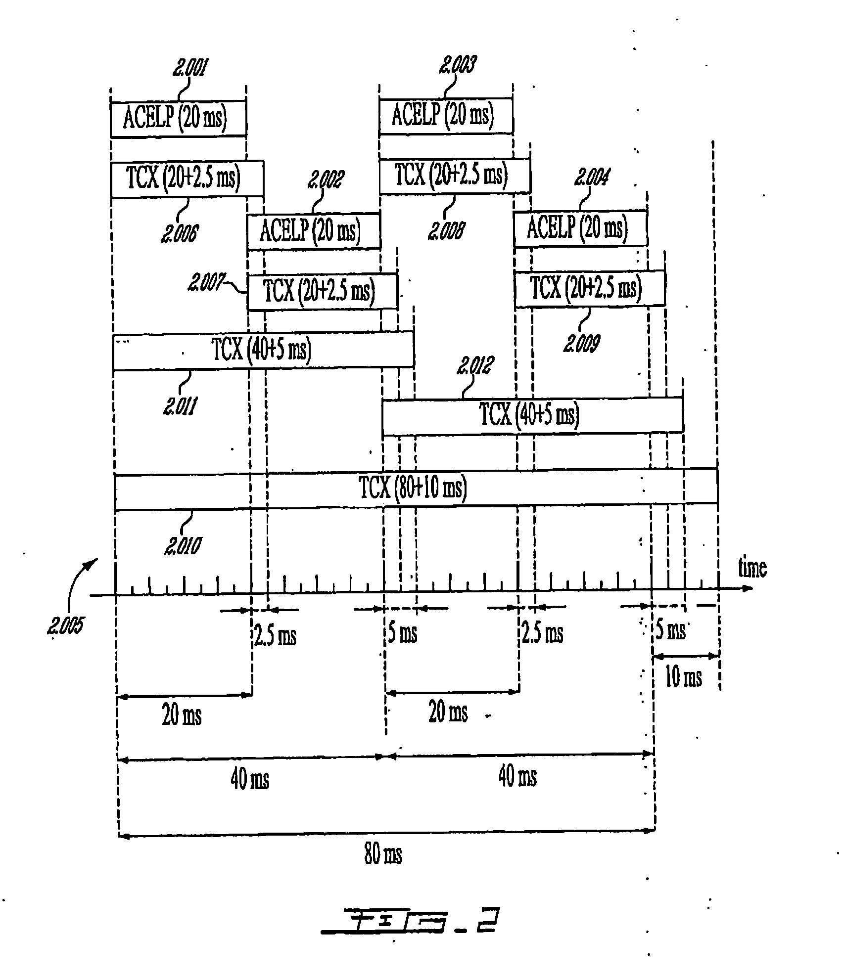 Methods and devices for low-frequency emphasis during audio compression based on ACELP/TCX