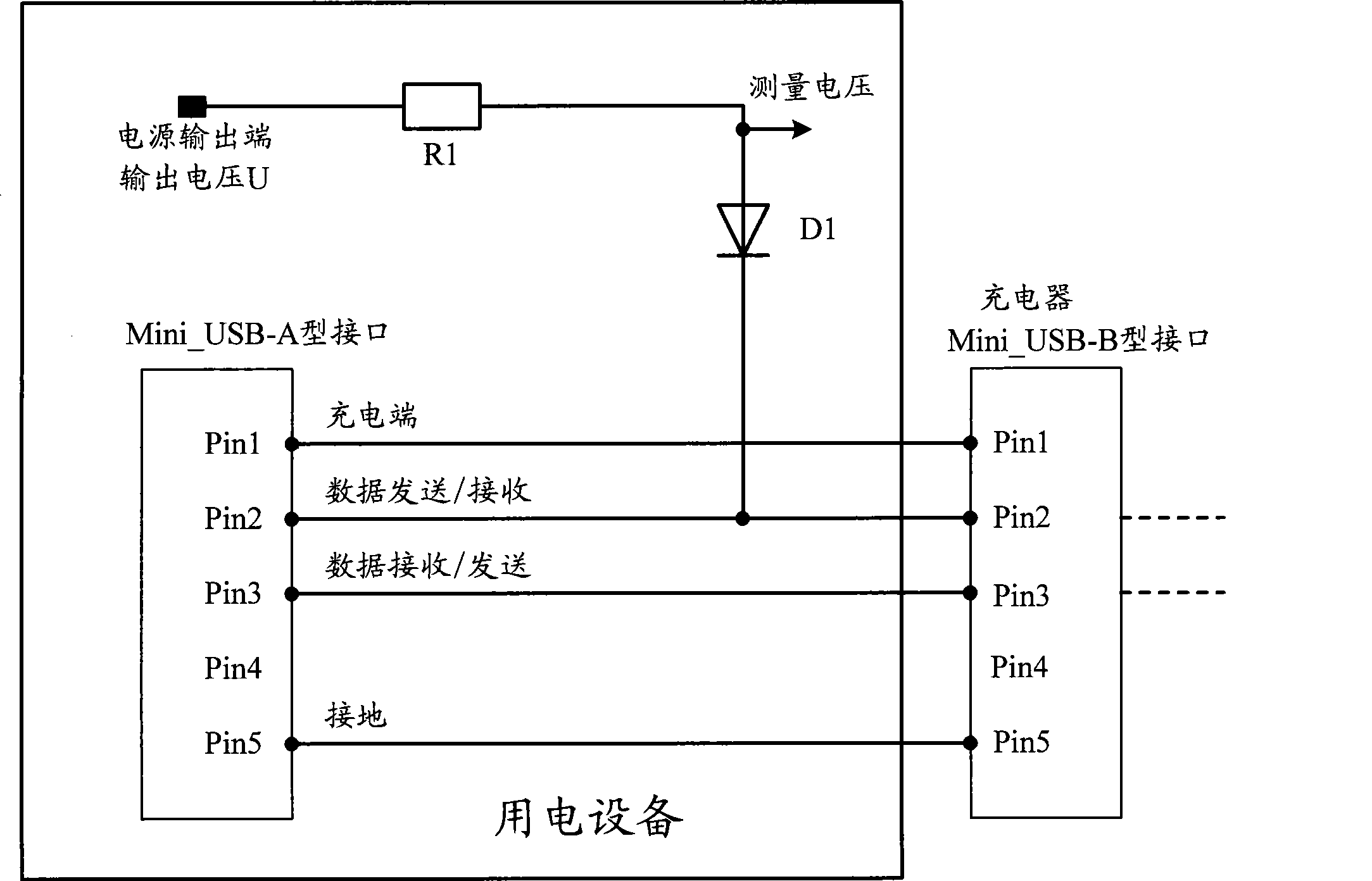 Method and device for identifying charger type