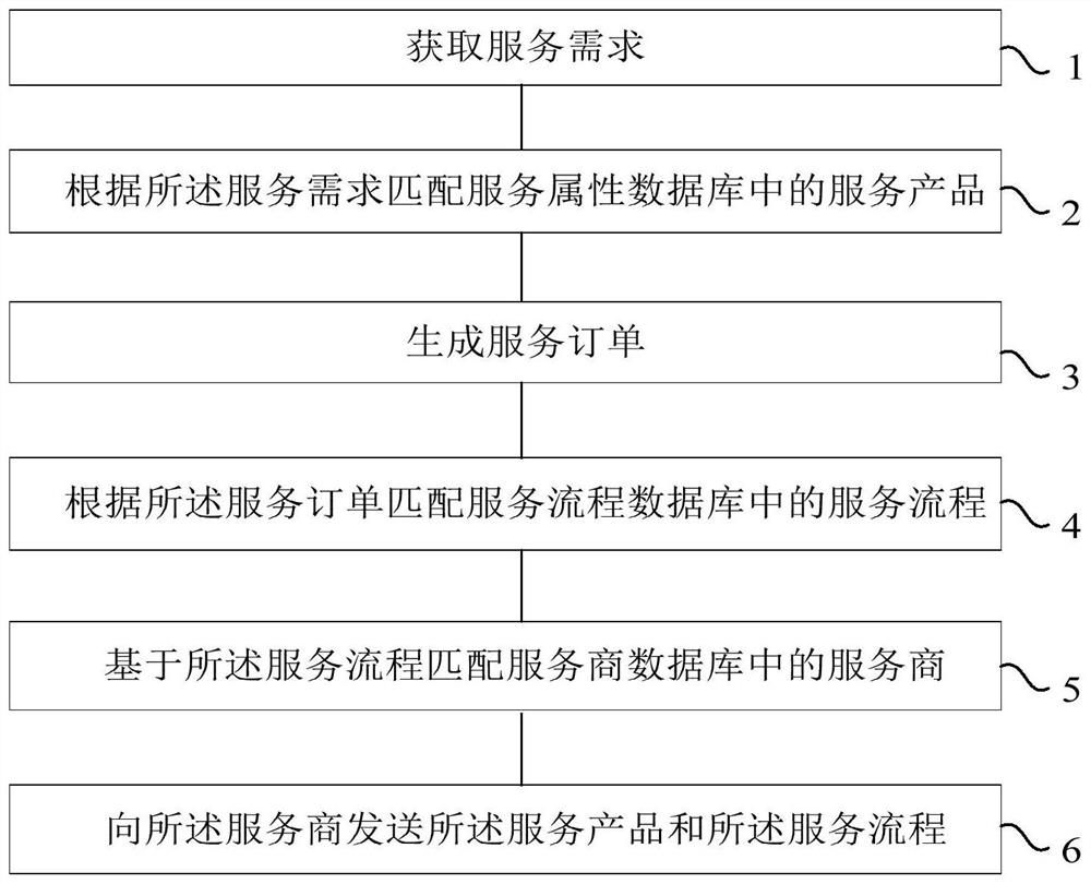 Enterprise group service method, device, system and storage medium based on cloud technology