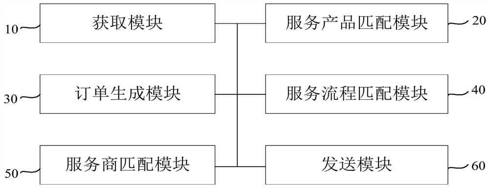 Enterprise group service method, device, system and storage medium based on cloud technology