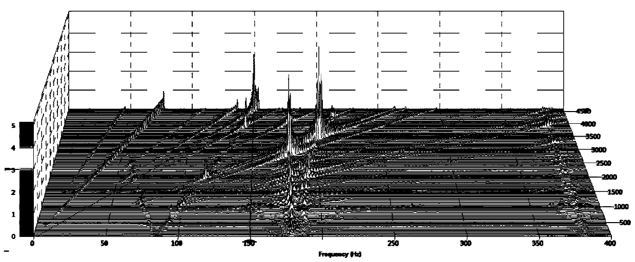 A Flywheel Stiffness Parameter Extraction Method Based on Microvibration Waterfall Diagram