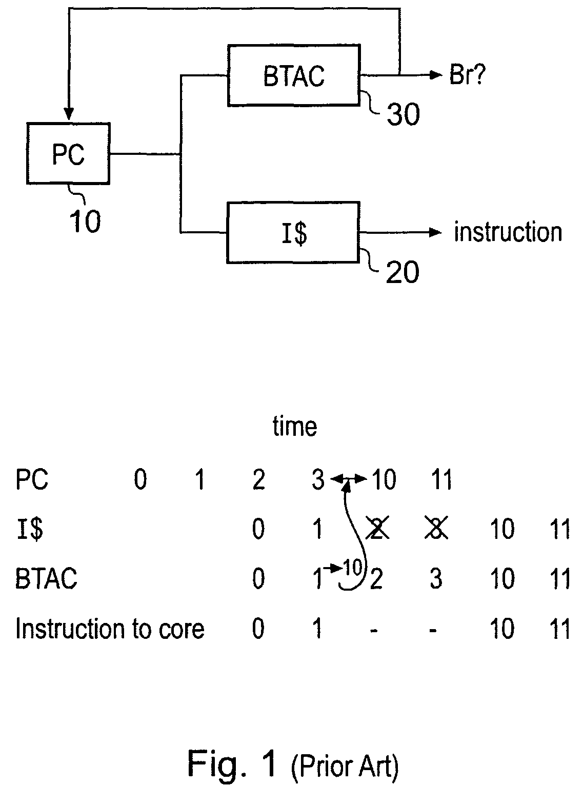 Accessing branch predictions ahead of instruction fetching