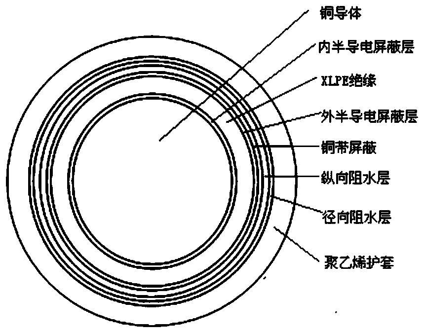 Method for inhibiting corona discharge and dirt accumulation of direct-current transmission line and dielectric film-coated electrode wire