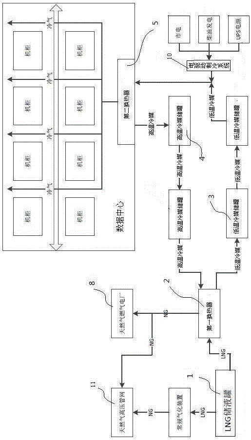 Data center air conditioning system and its application method based on lng cold energy application