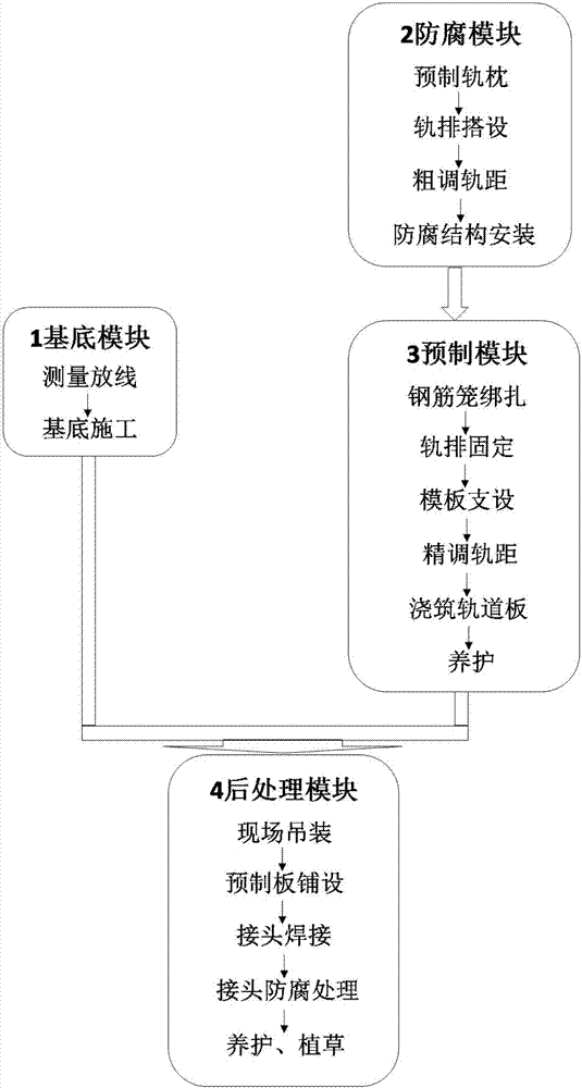 Modular construction method of streetcar anticorrosion track