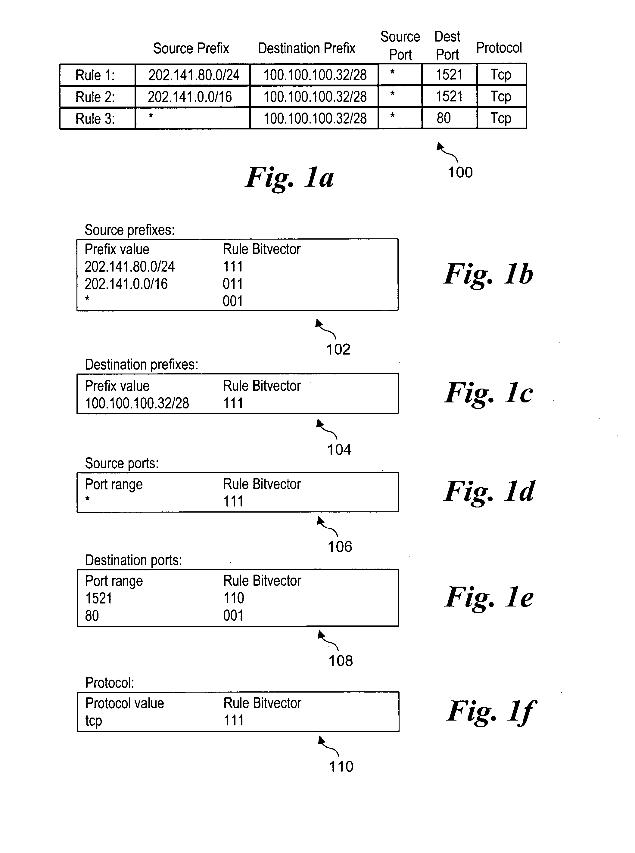 Methods for performing packet classification via prefix pair bit vectors