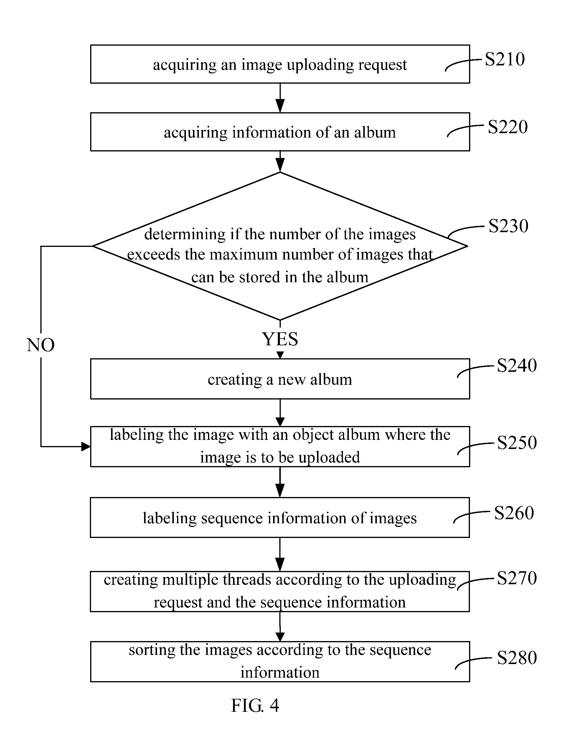 Image uploading method, system and client