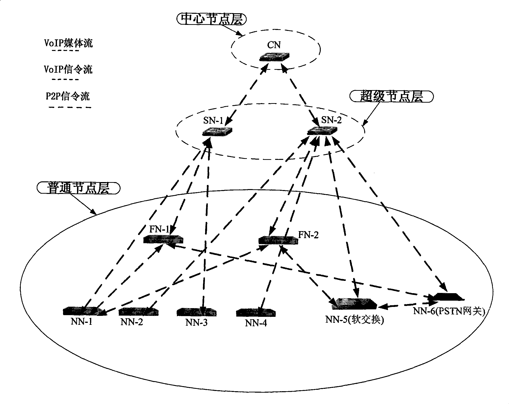 P2P method for supporting VoIP communication