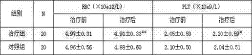 Chinese medicinal composition for treating acute urarthritis