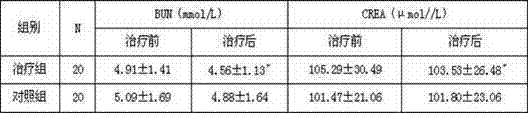 Chinese medicinal composition for treating acute urarthritis