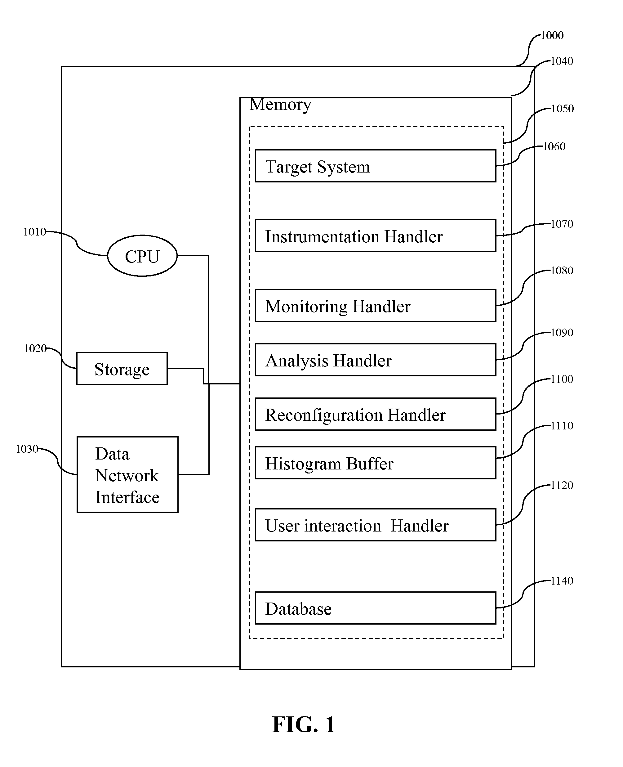 Iterative, Non-Uniform Profiling Method for Automatically Refining Performance Bottleneck Regions in Scientific Code