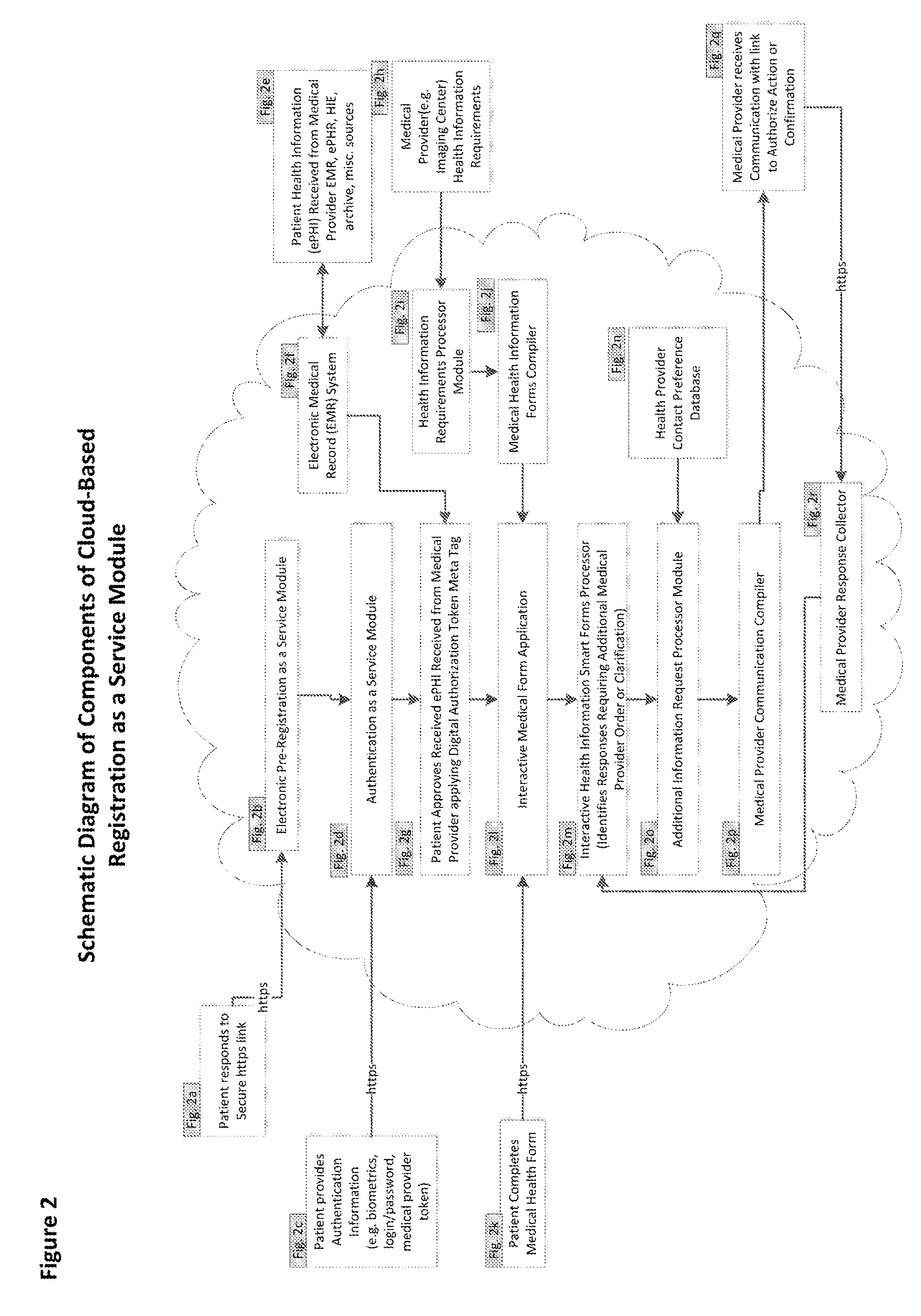 Methods for Establishing a Cloud-based, Interactive Medical Pre-Registration System