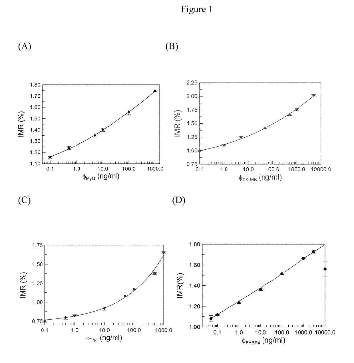 Method for early diagnosing and treating acute coronary syndrome