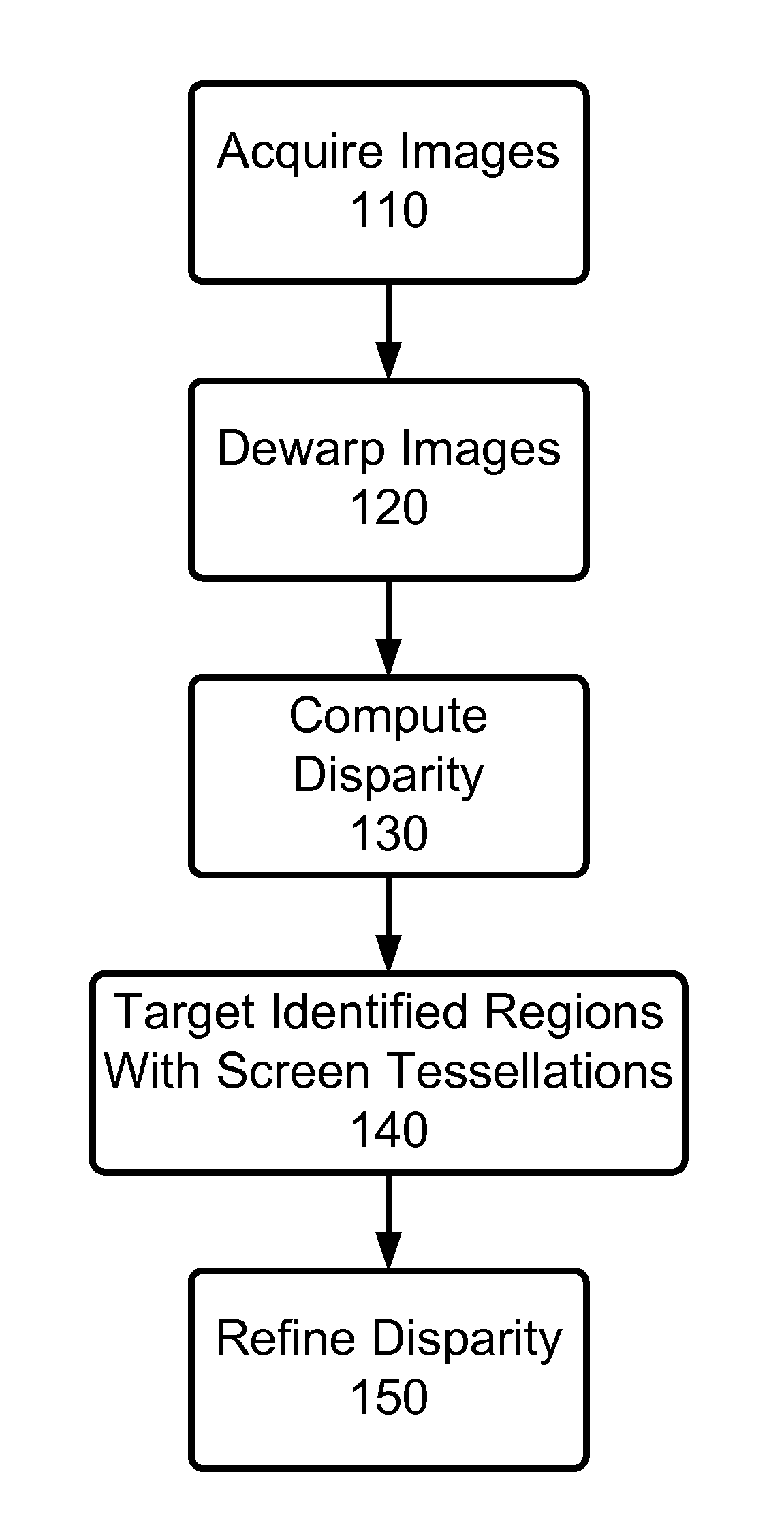 Near-Touch Interaction with a Stereo Camera Grid Structured Tessellations