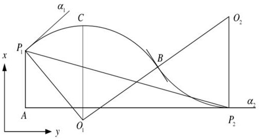 Deviation rectification control method and device for shield tunneling postures