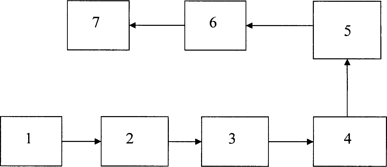 Parallel column scanning spectrum type surface plasma resonant imaging method and apparatus