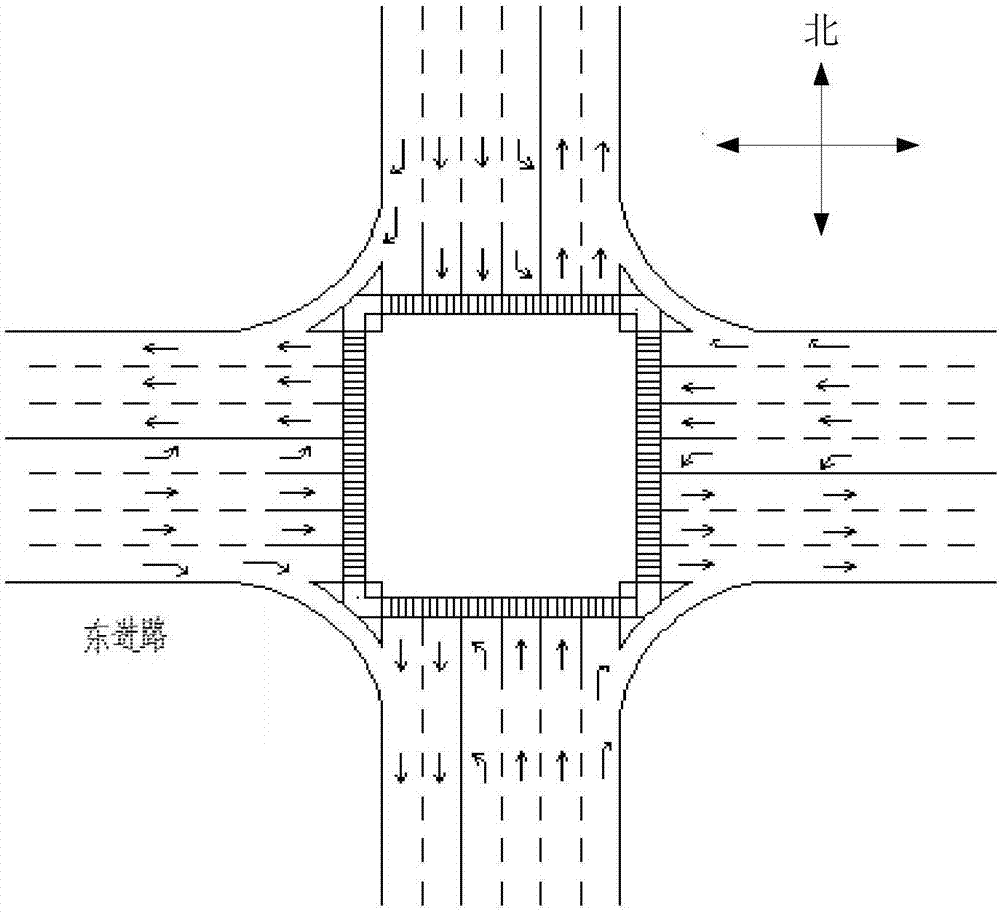 Turning car flow organizing method and device and electronic device