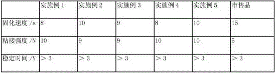 Medical adhesive made from medical polymer material and preparation method of medical adhesive