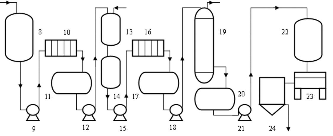 Method and device for preparing gallic acid