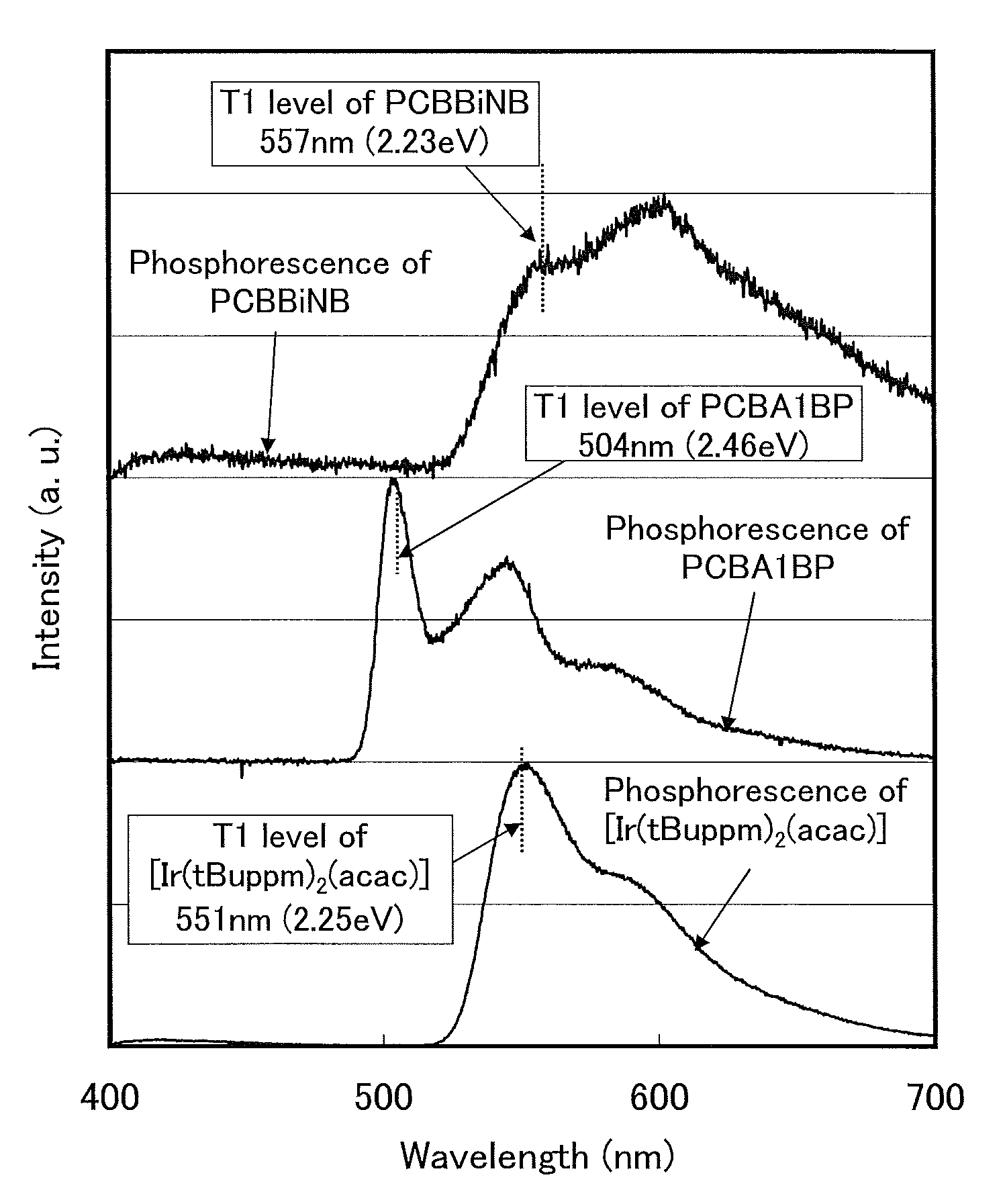 Light-emitting device comprising an organic compound