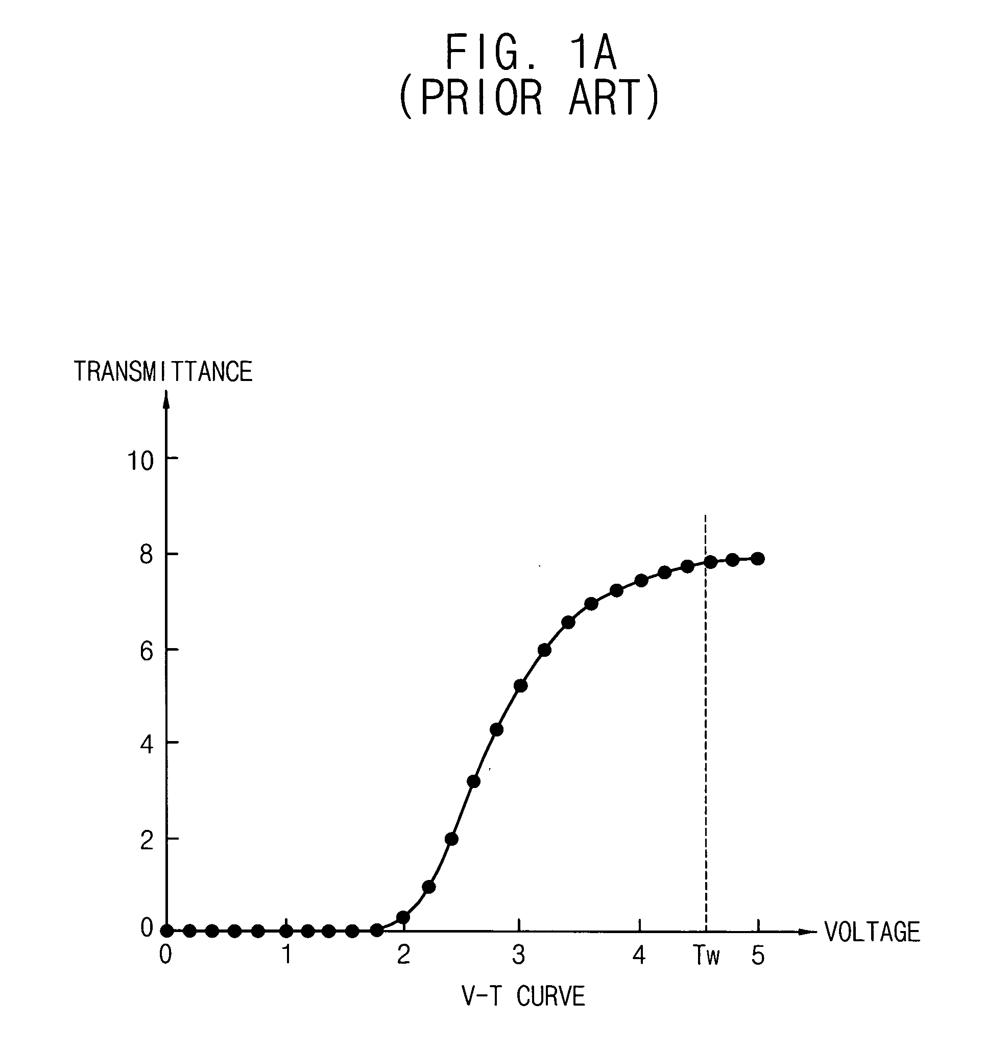 Liquid crystal display device, module for driving the same and method of driving the same