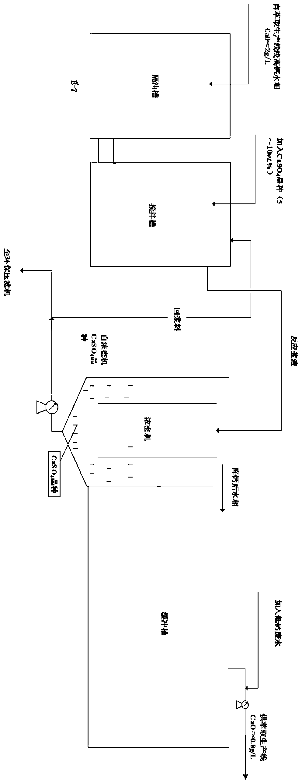 Method for removing calcium ions in sulfuric acid rare earth extraction separation process