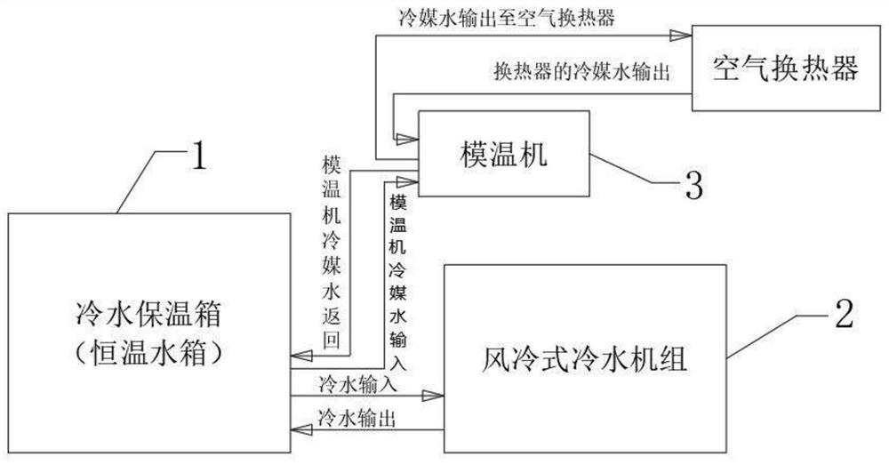 Field phytotron temperature control system and temperature control method