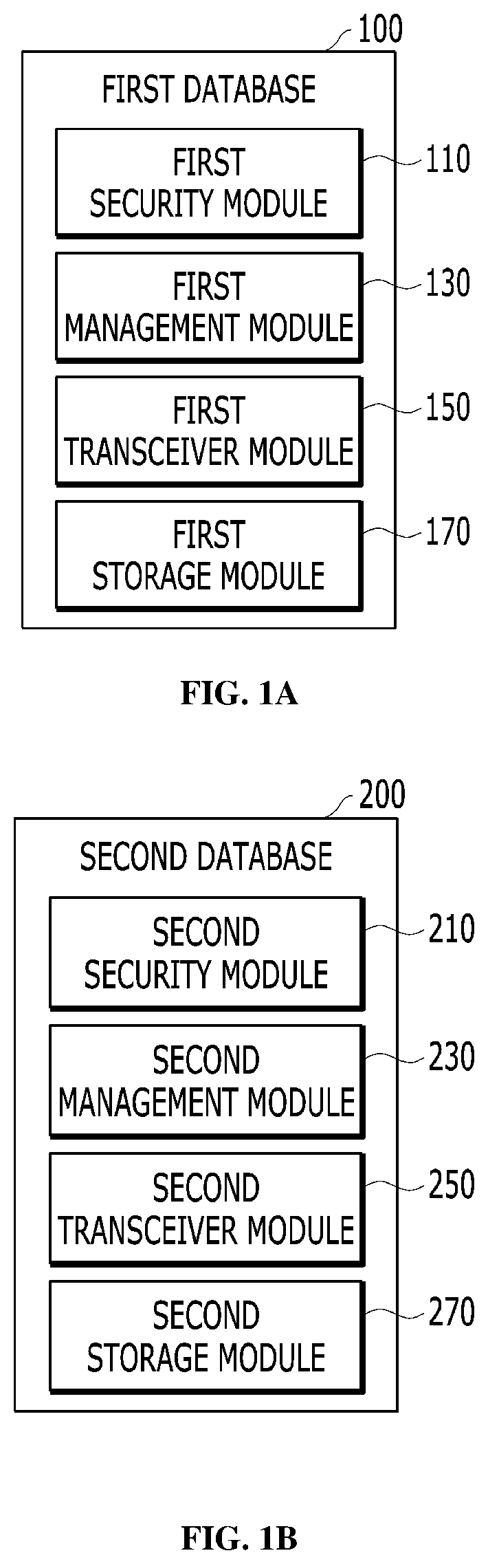 Method for duplexing database