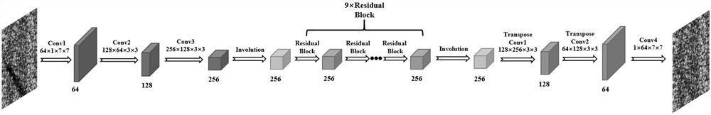 Defect detection method based on cyclic generative adversarial network and structural similarity