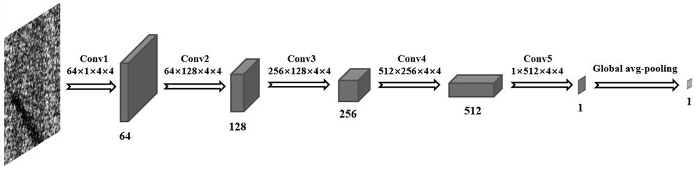 Defect detection method based on cyclic generative adversarial network and structural similarity