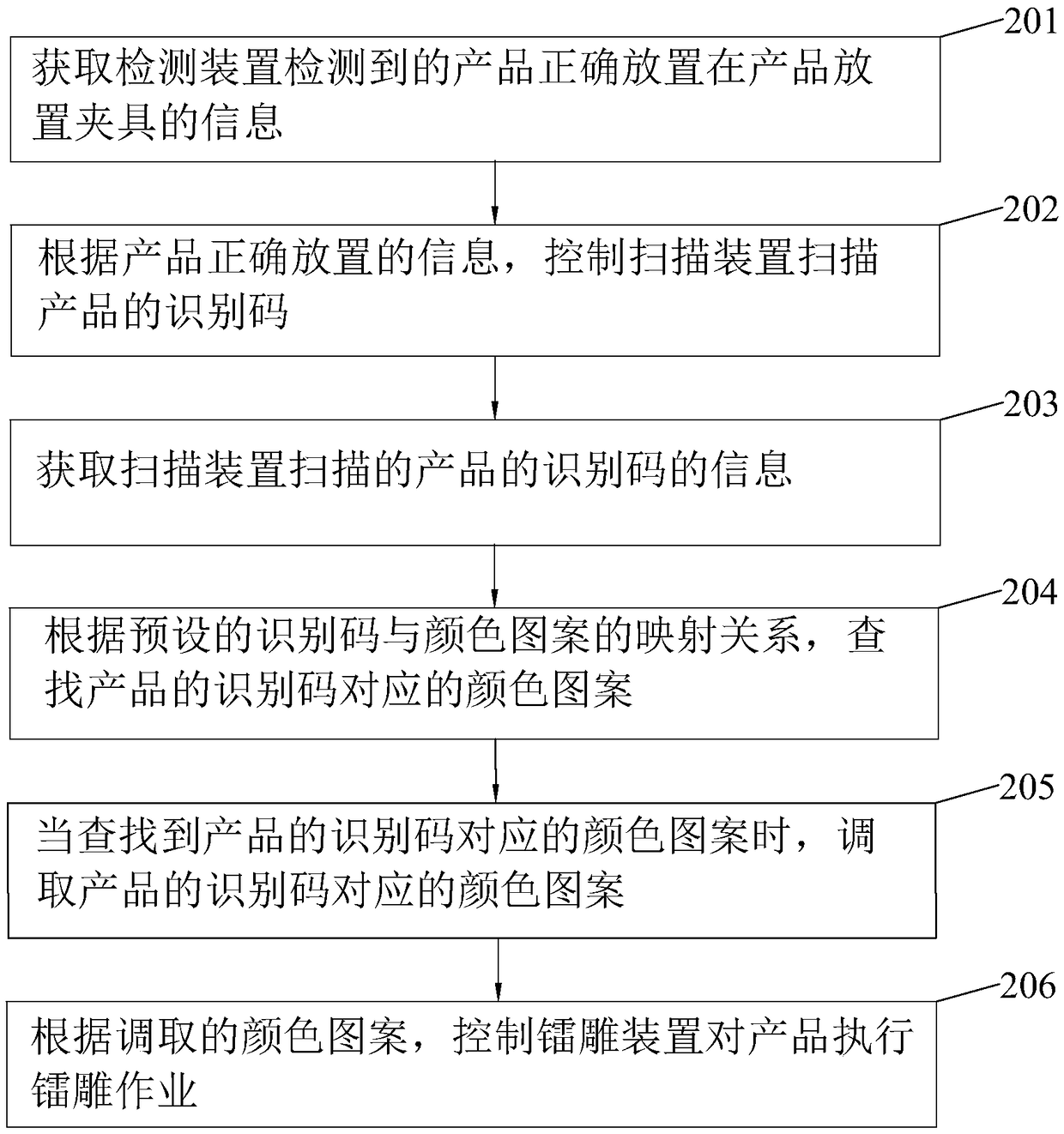 Laser carving method and laser carving device