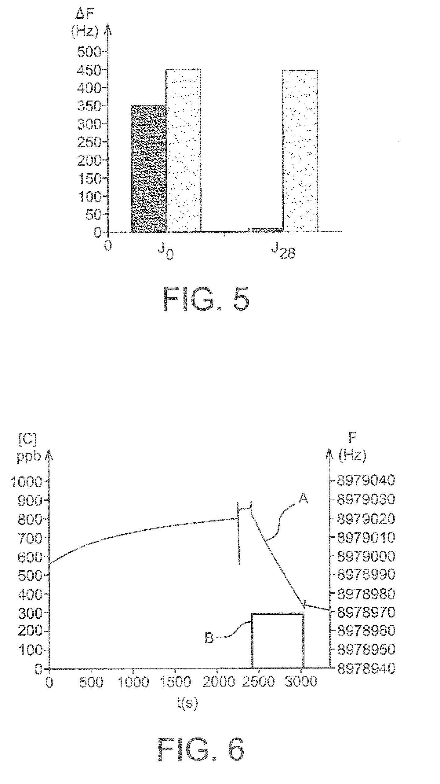 Chemical Sensors Comprising Aniline Polysiloxanes as Sensitive Materials and Use Thereof for Detecting of Assaying Nitro Compounds