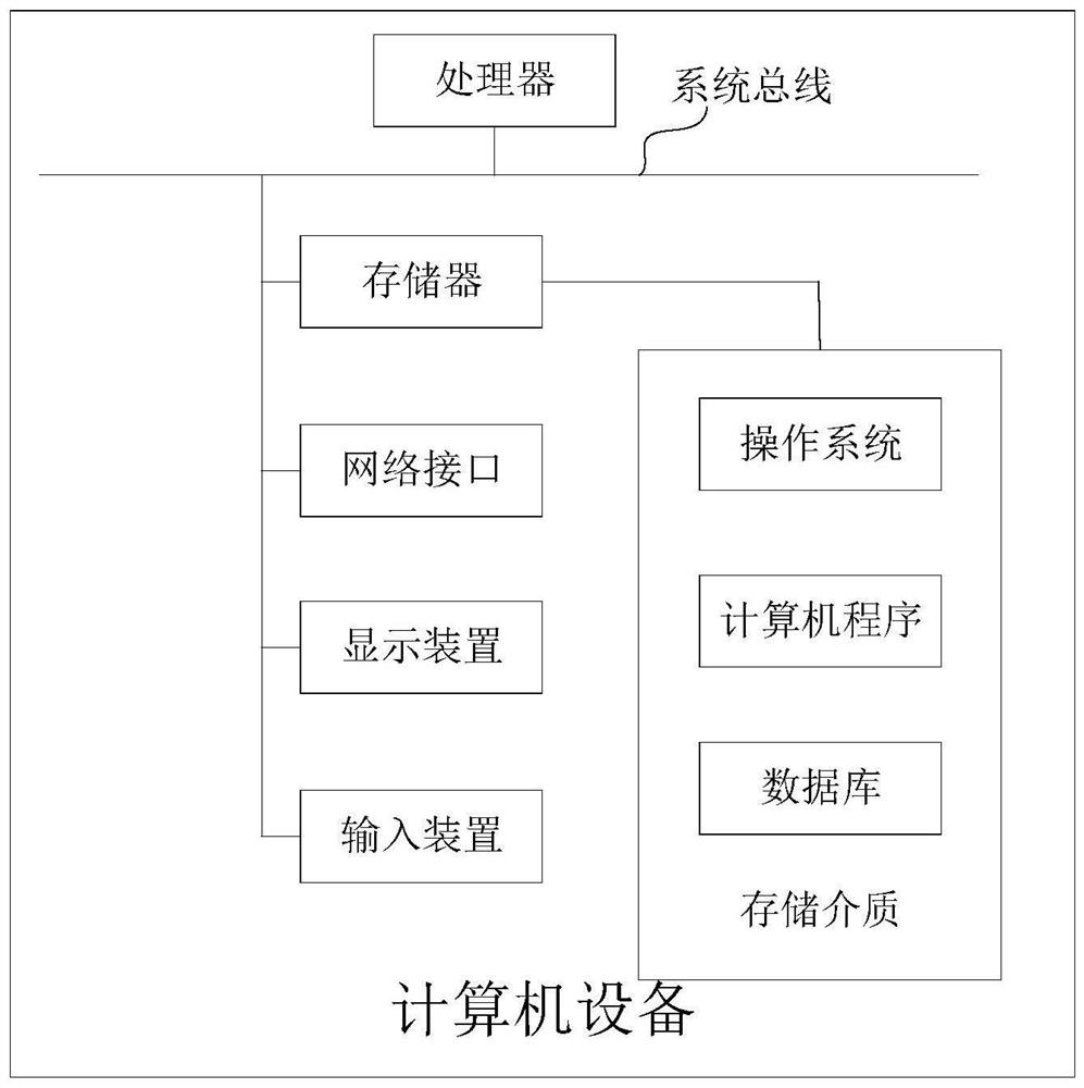 Contract text information processing method and device, computer equipment and storage medium