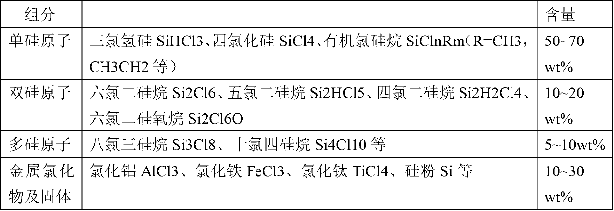 Intermittent operation method and device for recovery and purification of hexachlorodisilane from chlorosilane residual liquid