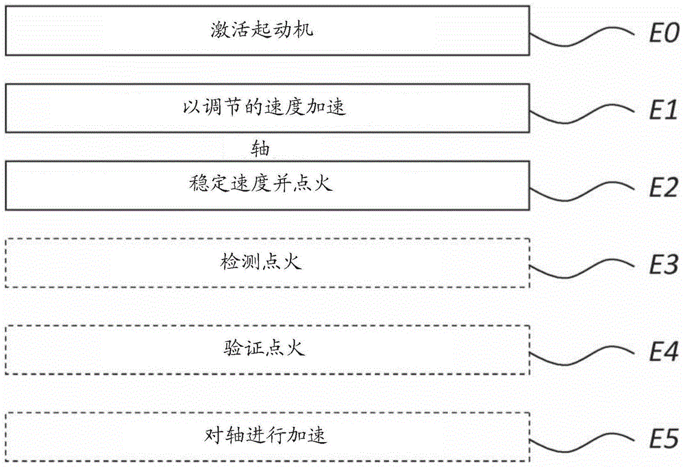 Method and system for starting an aircraft turboengine