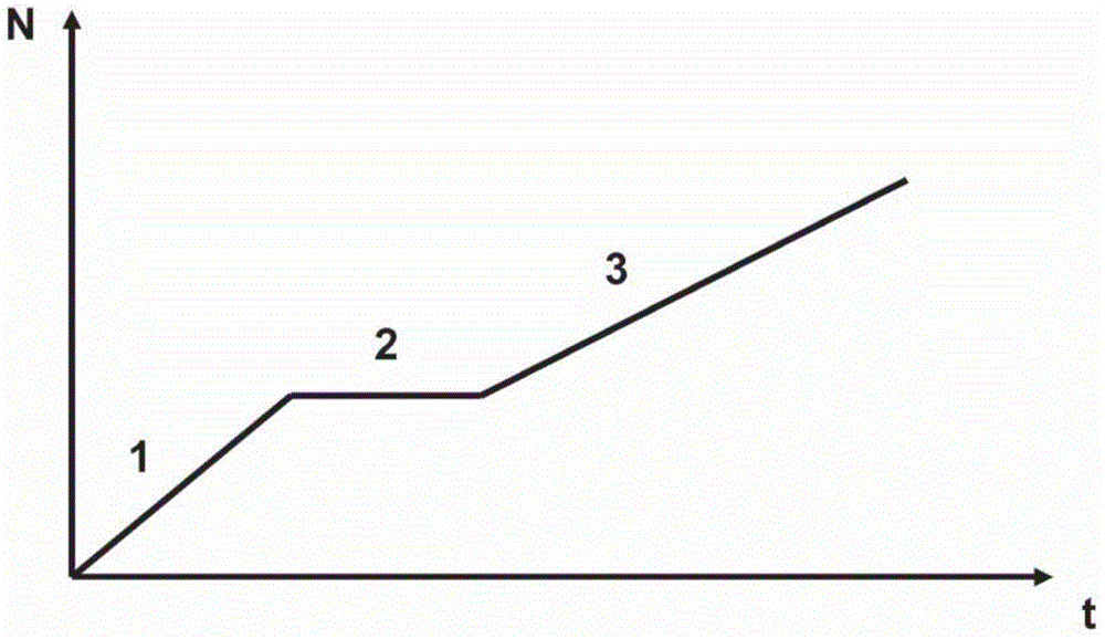 Method and system for starting an aircraft turboengine